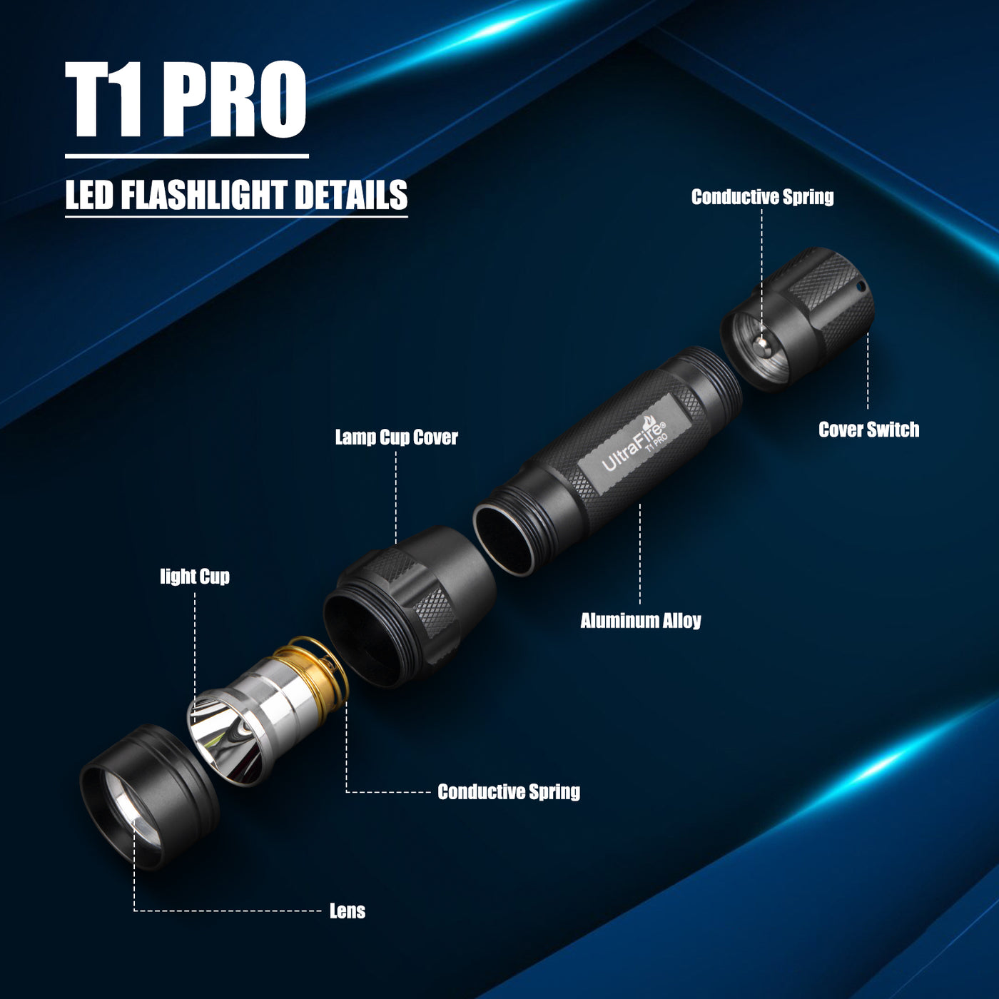 פנס טקטי צבאי UltraFire T1 Pro עם נרתיק פנסים טקטיים נטענים רבי עוצמה של 1200 לומן לשימוש יומיומי בחוץ